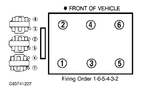 2005 pontiac grand prix 3800 compression test|Cylinder Compression .